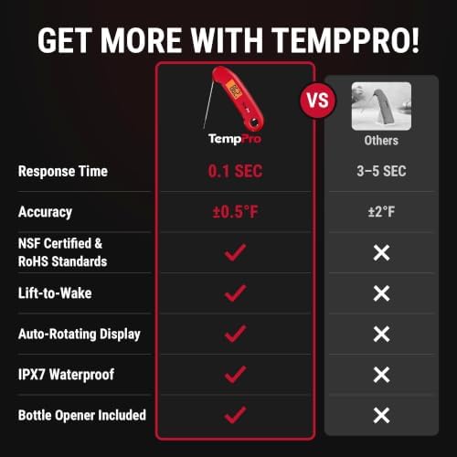 TempPro TempX3 0.1 Sec Instant Read Meat Thermometer for Cooking & Grilling - Image 2