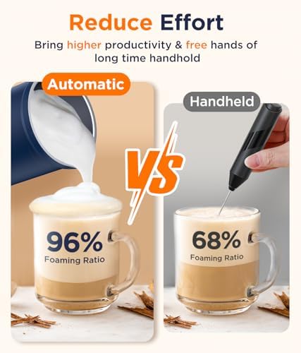Spacekey 4-in-1 Electric Milk Frother, Mute Mode, 10.1oz Foam Maker - Image 2