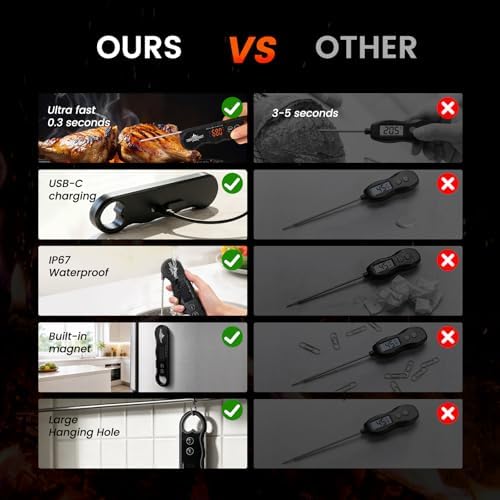 0.3s Fast Read Meat Thermometer – USB-C Rechargeable,Black - Image 3