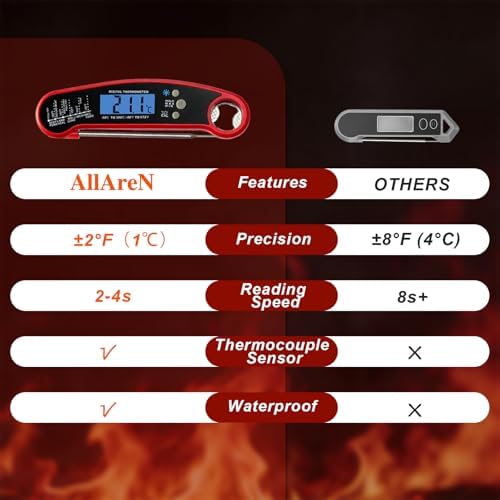 Meat Thermometer Digital, Instant Read Food Thermometer - Image 5