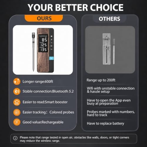 Wireless Meat Thermometer Digital with Meat Probe - Image 2