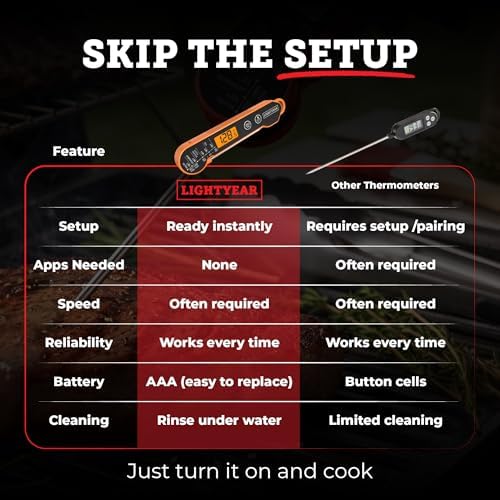 Lightyear Digital Meat Thermometer – Instant Read for Grilling - Image 7