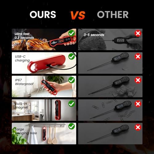 0.3s Fast Read Meat Thermometer – USB-C Rechargeable,Red - Image 6