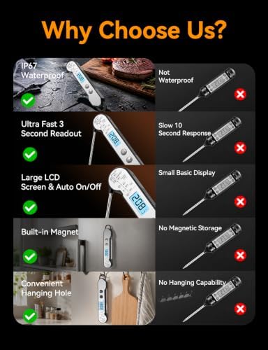 Meat Thermometer Digital, 1 Sec Instant Read, IP67 Waterproof, Backlit - Image 2