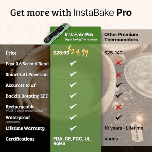 Pro Instant Read Food Thermometer, Olive Green - Image 6