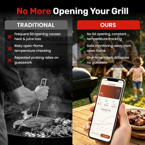 Wireless Meat Thermometer with Standalone Base, ±0.18°F Accuracy - Image 2