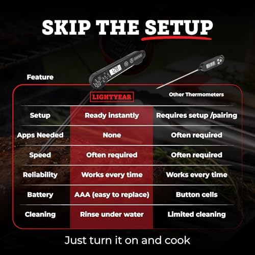 Lightyear Digital Meat Thermometer – Instant Read for Grilling - Image 7
