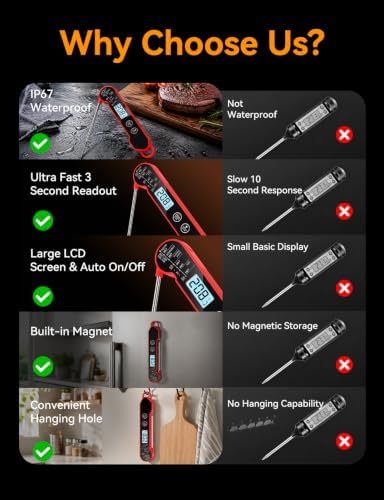 Meat Thermometer Digital, 1 Sec Instant Read, IP67 Waterproof, Backlit - Image 2