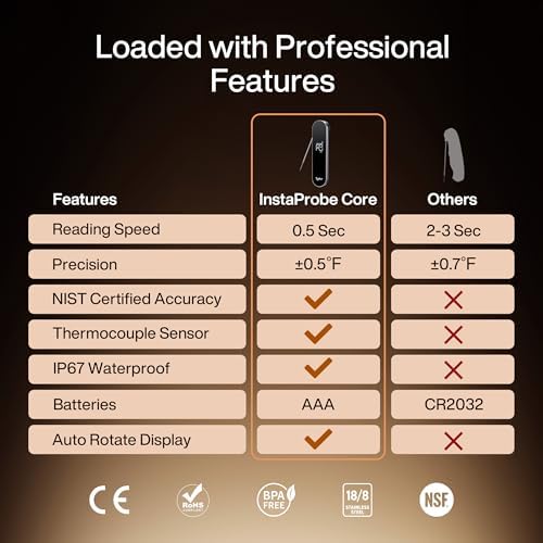 Typhur InstaProbe Core 0.5 Second Instant Read Meat Thermometer Digital - Image 2