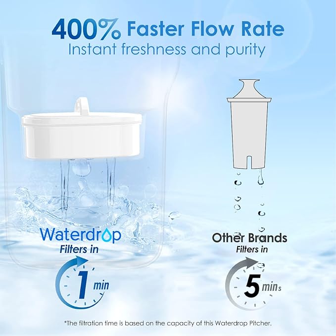 Waterdrop PT-05P Water Filter Pitcher, 7-Cup Capacity, NSF Certified, 5X Longer - Image 4