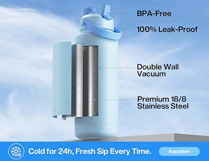 POWCAN 40 oz Insulated Water Bottle with 2-in-1 Straw and Spout Lid, Keep Cold 24H, Leak-Proof, BPA-Free, Double Wall Stainless Steel Water Bottle for Sports, Gym, Travel, and School (Sea Breeze) - Image 2