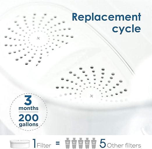Waterdrop PF-01A Replacement Filters - Image 8