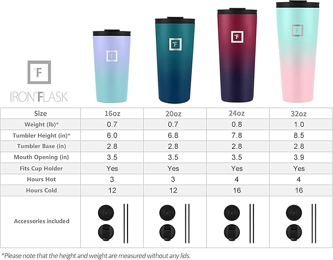 IRON °FLASK Classic Tumbler - Vacuum Insulated Stainless Steel Water Bottle, Double Walled, Drinking Cup, Insulated Travel Mug (Aurora, 24 oz Solid Lid) - Image 8
