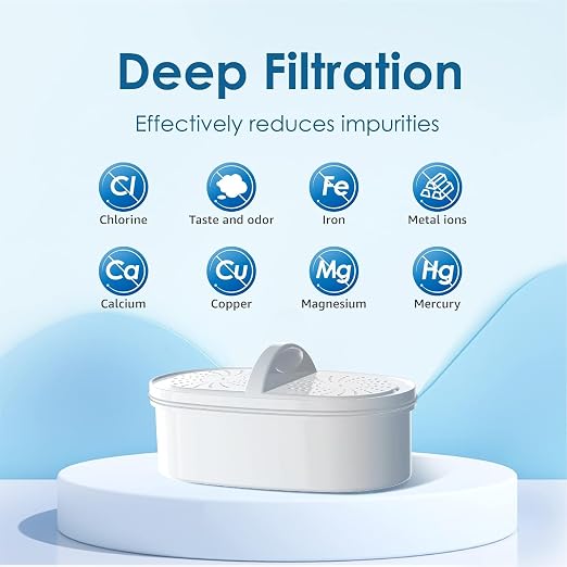 Waterdrop PF-01A Replacement Filters - Image 5