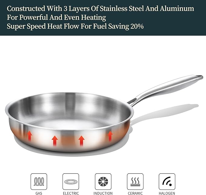 DELARLO Triply Stainless Steel Pan 8 Inch Frying pan, Induction Skillet - Image 4