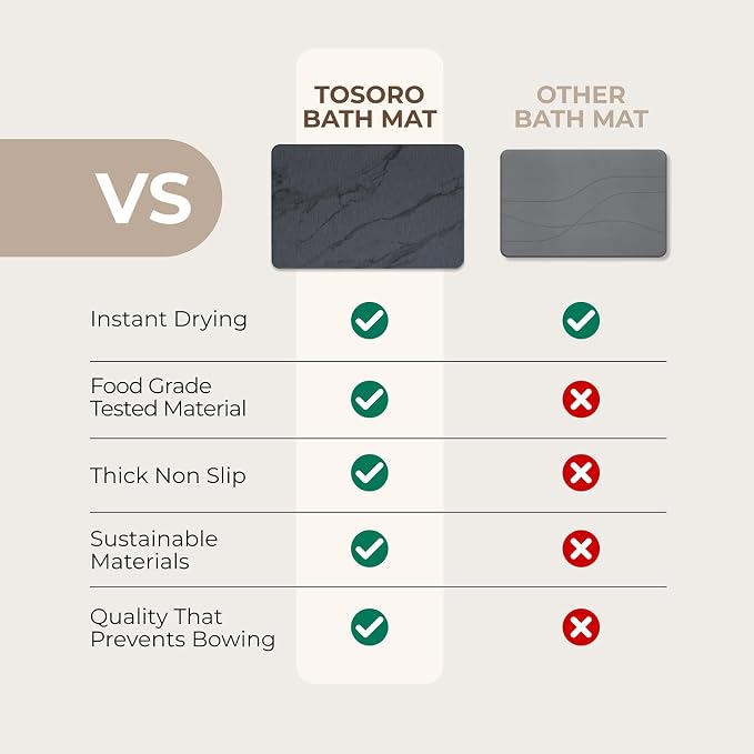 TOSORO - Stone Bath Mat Diatomaceous Earth Shower Mat Non-Slip Super Absorbent - Image 5