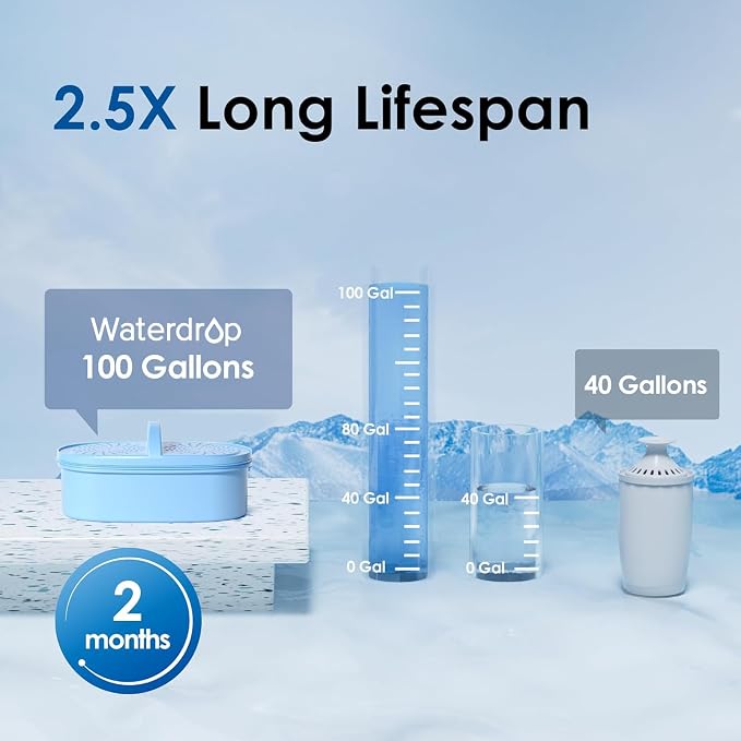Waterdrop PT-05P-A Alkaline Water Filter Pitcher, Mineralized Alkaline Water - Image 4