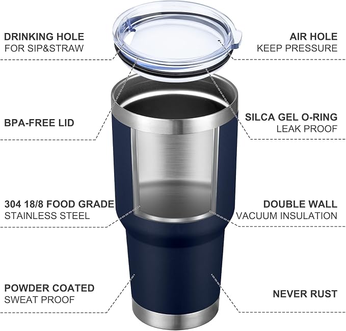 MEWAY 30oz Tumbler Double Wall Vacuum Insulated Travel Mug, Stainless Steel Tumbler with Lid, Durable Powder Coated Insulated Coffee Cup for Cold & Hot Drinks (Navy,1 PACK) - Image 4