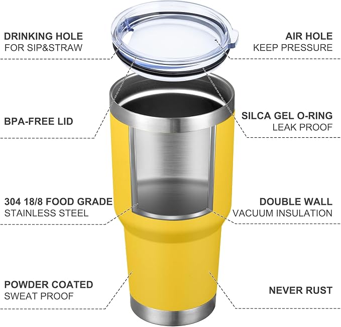 MEWAY 30oz Tumbler Double Wall Vacuum Insulated Travel Mug, Stainless Steel Tumbler with Lid, Durable Powder Coated Insulated Coffee Cup for Cold & Hot Drinks (Yellow,1 PACK) - Image 4