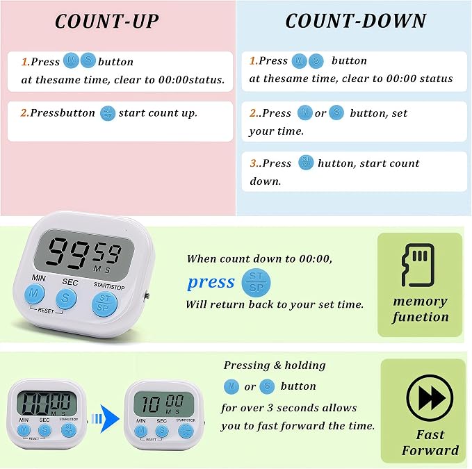 12 Pack Multi-Function Electronic Timer - Image 5