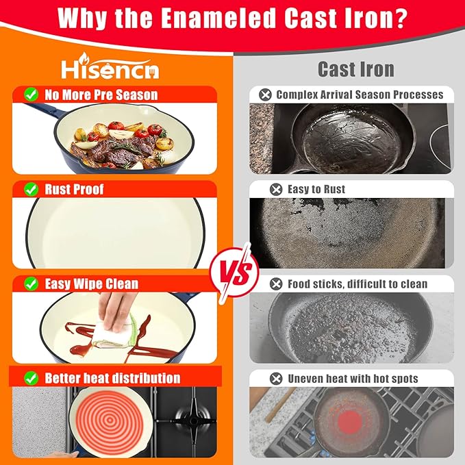 Hisencn Enameled Cast Iron Skillet Set - Image 6