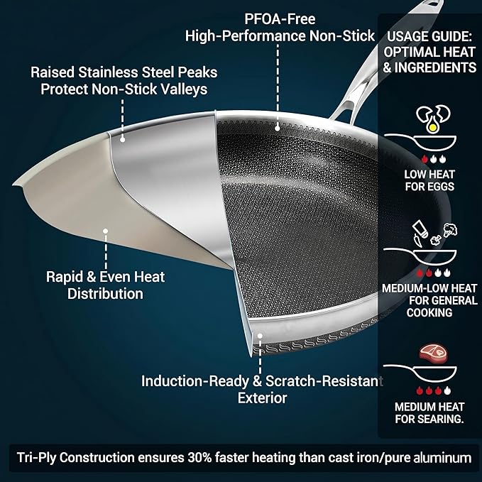 8 Inch Tri-Ply Stainless Steel Hybrid Frying Pan, Ceramic Nonstick Skillet - Image 2