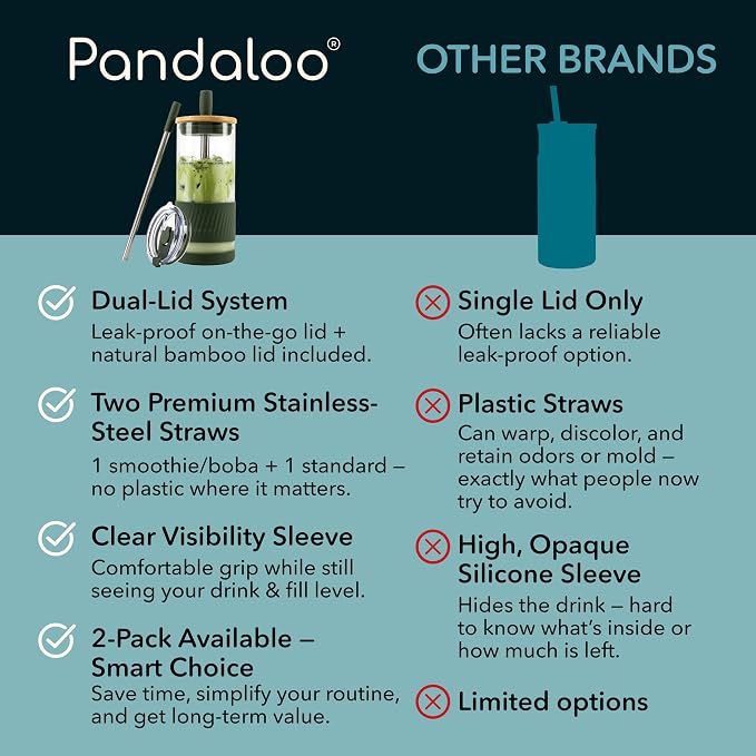 Pandaloo® Glass Cups With Lids and Straws -20 Fl Oz- Perfect Size Iced Coffee Cup - Smoothie Cup With Bamboo Lid and On the go Lid - Glass Tumbler With Straw (1 Count (Pack of 1), Mediterranean Olive) - Image 4