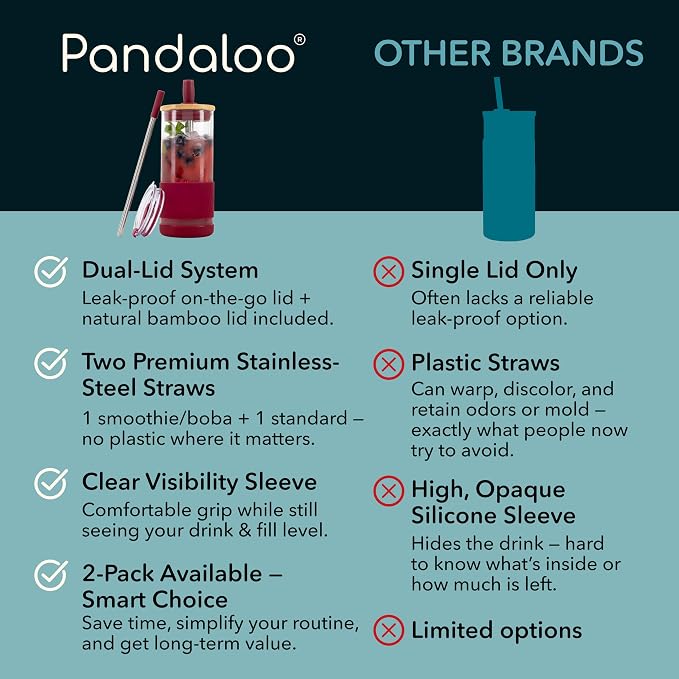 Pandaloo® Glass Cups With Lids and Straws -20 Fl Oz- Perfect Size Iced Coffee Cup - Smoothie Cup With Bamboo Lid and On the go Lid - Glass Tumbler With Straw (1 Count (Pack of 1), Boysenberry) - Image 4